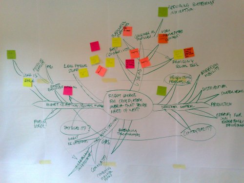 Mind Map of the Changing Media Ecology